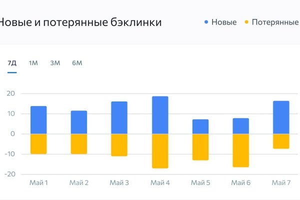 Кракен маркет наркотики