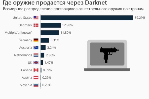 Кракен торговая площадка даркнет